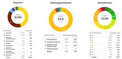 © EWR Climate Connection GmbH Ergebnisse Bestandsanalyse
