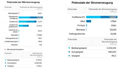 © EWR Climate Connection GmbH Potenziale