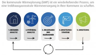 © EWR Climate Connection GmbH Übersicht kwP